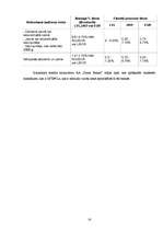 Referāts 'Hipotekārā kredīta piedāvājums fiziskajām personām', 16.