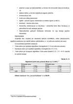 Referāts 'Hipotekārā kredīta piedāvājums fiziskajām personām', 21.