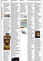 Konspekts 'Baroka pazīmes', 1.