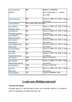 Konspekts 'E-komercijas aptauja', 6.