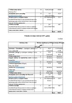 Konspekts 'E-komercijas aptauja', 9.