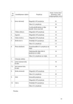 Referāts 'Radiācijas drošība medicīnā', 14.