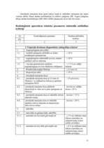 Referāts 'Radiācijas drošība medicīnā', 15.