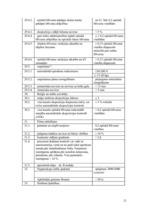 Referāts 'Radiācijas drošība medicīnā', 21.