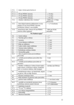 Referāts 'Radiācijas drošība medicīnā', 22.