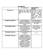 Biznesa plāns 'Jauna uzņēmuma izstrādes plāns - "Letīcija"', 9.