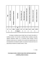 Referāts 'Meža kokaudzētavas', 21.