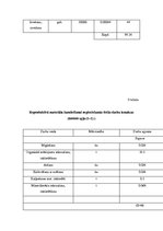 Referāts 'Meža kokaudzētavas', 25.