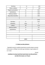 Referāts 'Meža kokaudzētavas', 26.