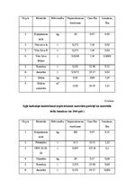 Referāts 'Meža kokaudzētavas', 27.