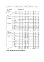 Referāts 'Meži Latvijā un Ludzas Kārsavas novadā', 36.