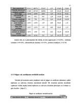 Referāts 'Uzņēmuma "X" finanšu analīze', 25.