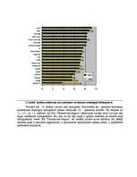 Referāts 'Uzņēmuma saimnieciski finansiālās darbības rādītāju izvērtēšana un prognozēšana', 10.