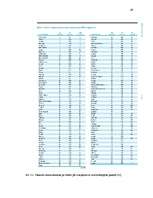 Referāts 'Profesionālās izglītības ietekme uz valsts ekonomisko izaugsmi', 56.