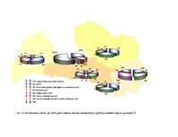 Referāts 'Profesionālās izglītības ietekme uz valsts ekonomisko izaugsmi', 60.