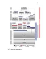 Referāts 'Profesionālās izglītības ietekme uz valsts ekonomisko izaugsmi', 61.