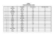 Konspekts 'Āzijas valstis', 1.