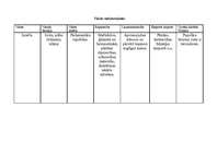 Konspekts 'Āzijas valstis', 2.