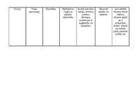 Konspekts 'Āzijas valstis', 3.