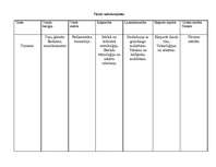 Konspekts 'Āzijas valstis', 7.