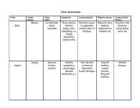 Konspekts 'Āzijas valstis', 9.