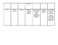 Konspekts 'Āzijas valstis', 12.