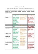 Referāts 'Celiakija', 7.