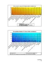 Referāts 'Savrupinājumu veidojums un lietojums Noras Ikstenas un Gundegas Repšes darbos', 88.