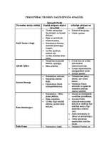 Konspekts 'Personības teoriju salīdzinoša analīze', 1.