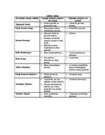 Konspekts 'Personības teoriju salīdzinoša analīze', 4.