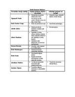 Konspekts 'Personības teoriju salīdzinoša analīze', 9.