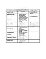 Konspekts 'Personības teoriju salīdzinoša analīze', 10.