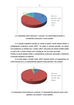 Referāts 'Personāla novērtējums veikalā "Rimi"', 6.