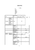 Konspekts 'Ekoloģiskās pēdas nospieduma aprēķins', 13.