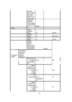 Konspekts 'Ekoloģiskās pēdas nospieduma aprēķins', 14.