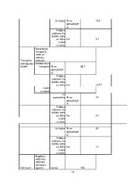 Konspekts 'Ekoloģiskās pēdas nospieduma aprēķins', 15.
