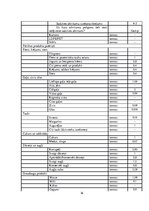 Konspekts 'Ekoloģiskās pēdas nospieduma aprēķins', 16.