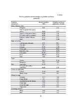 Konspekts 'Ekoloģiskās pēdas nospieduma aprēķins', 18.