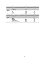 Konspekts 'Ekoloģiskās pēdas nospieduma aprēķins', 19.