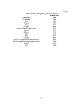 Konspekts 'Ekoloģiskās pēdas nospieduma aprēķins', 21.