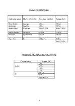 Paraugs 'Delikātais dārzenis - gurķis', 4.