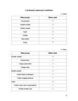 Referāts 'Ēdināšanas uzņēmuma tehnoloģiskā procesa norises dokumentu izstrāde', 9.