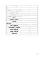 Referāts 'Ēdināšanas uzņēmuma tehnoloģiskā procesa norises dokumentu izstrāde', 10.