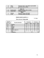 Referāts 'Ēdināšanas uzņēmuma tehnoloģiskā procesa norises dokumentu izstrāde', 16.