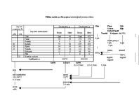 Referāts 'Ēdināšanas uzņēmuma tehnoloģiskā procesa norises dokumentu izstrāde', 19.