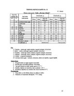 Referāts 'Ēdināšanas uzņēmuma tehnoloģiskā procesa norises dokumentu izstrāde', 22.