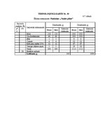 Referāts 'Ēdināšanas uzņēmuma tehnoloģiskā procesa norises dokumentu izstrāde', 26.