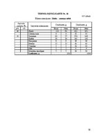 Referāts 'Ēdināšanas uzņēmuma tehnoloģiskā procesa norises dokumentu izstrāde', 30.