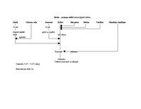 Referāts 'Ēdināšanas uzņēmuma tehnoloģiskā procesa norises dokumentu izstrāde', 31.
