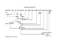 Referāts 'Ēdināšanas uzņēmuma tehnoloģiskā procesa norises dokumentu izstrāde', 33.